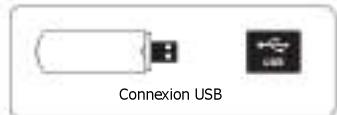 EDENWOOD ED55A03UHD-EL - Boutons et connexions du téléviseur - 8