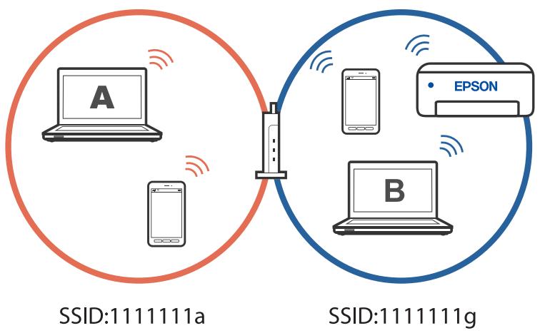 EPSON Workforce WF-2960 - Pour configurer une imprimante sur plusieurs ordinateurs - 2
