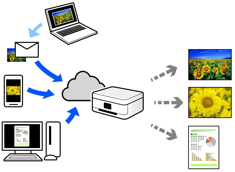 EPSON Workforce WF-2960 - Impression à l'aide d'un service de cloud - 1