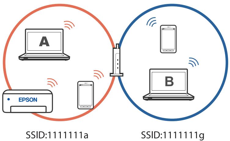 EPSON Workforce WF-2960 - Pour configurer une imprimante sur plusieurs ordinateurs - 1