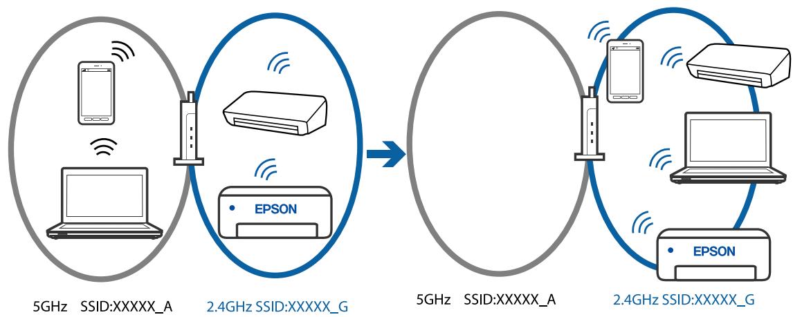 EPSON Workforce WF-2960 - Solutions - 2