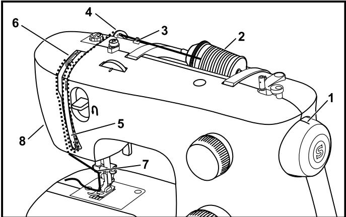 SINGER M2605 - Veuillez noter: - 1