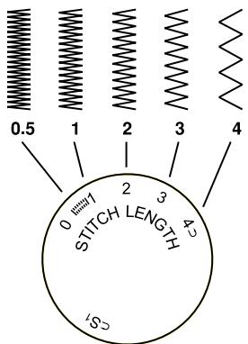 SINGER M2605 - Comment désir votre motif - 5