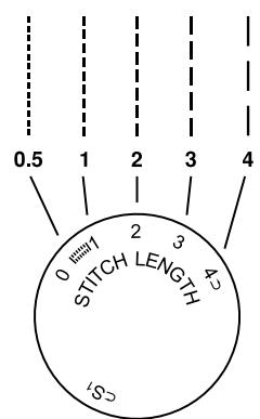 SINGER M2605 - Comment désir votre motif - 3