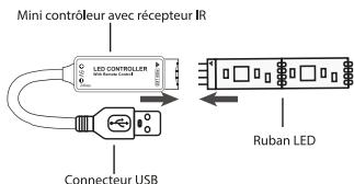 ONEARZ STRIP 5m - Diagramme de connexion - 1