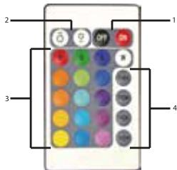 ONEARZ 2x 50cm avec 32LED USB - NOTE IMPORTANTE - 1