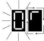 BRANDT BPI 6364 B - Visualizadores A1 - A2 - 1