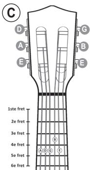 LEXIBOOK PAT PATROUILLE - b) Met het oor stemmen, met een referentiesnaar (zie figuur C) - 1