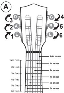 LEXIBOOK PAT PATROUILLE - Hoe je gitaar stemmen - 1