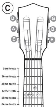 LEXIBOOK PAT PATROUILLE - b) A l'oreille, avec une corde de reférence (voir schéma C) - 1