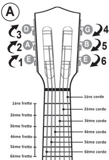 LEXIBOOK PAT PATROUILLE - Comment accordion ta guitare - 1