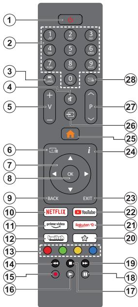 EDENWOOD ED40A01FHD-VE - Restrictions pays - 1