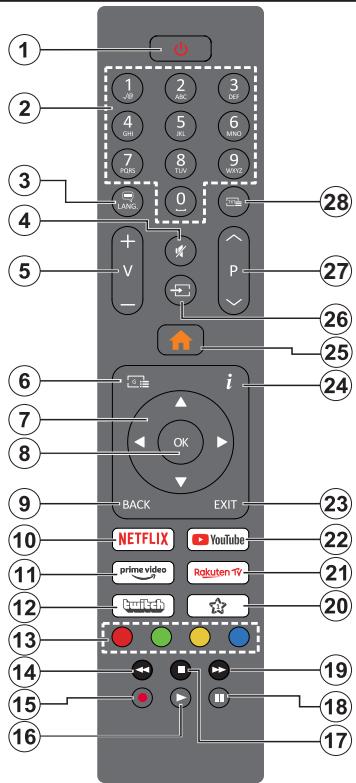 EDENWOOD ED40A01FHD-VE - Remote Control - 1