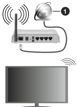 EDENWOOD ED40A01FHD-VE - Anschluss an ein kabelgebundenes Netzwerk - 1