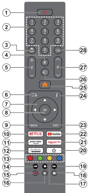 EDENWOOD ED40A01FHD-VE - Länderbeschränkungen - 1