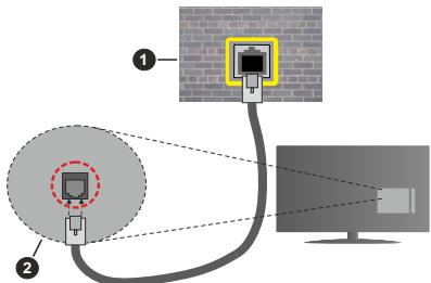 EDENWOOD ED40A01FHD-VE - Um die verkabelten Einstellungen zu konfigurieren, siehe Netzwerk-Einstellungen im Menu Einstellungen. - 1