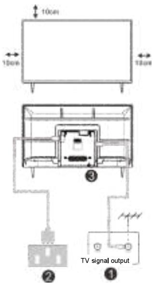 EDENWOOD ED50A03UHD-EL - Connexions TV - 3