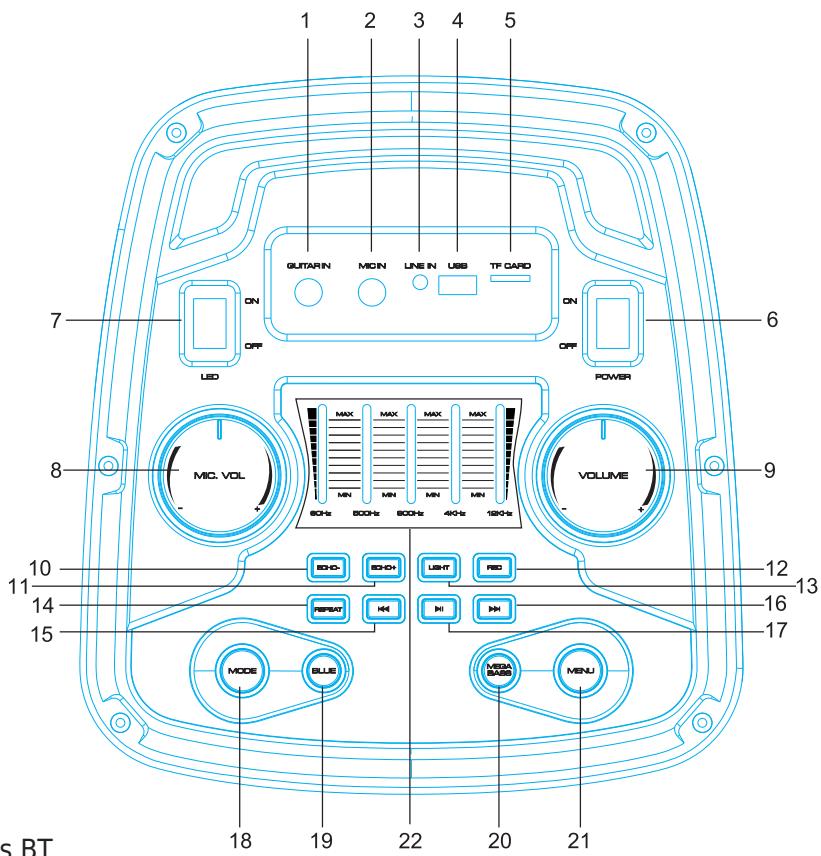 BOOST Luna 50 - DESCRIPTION OF THE TOP PANEL CONTROLS &amp; CONNECTORS - 1