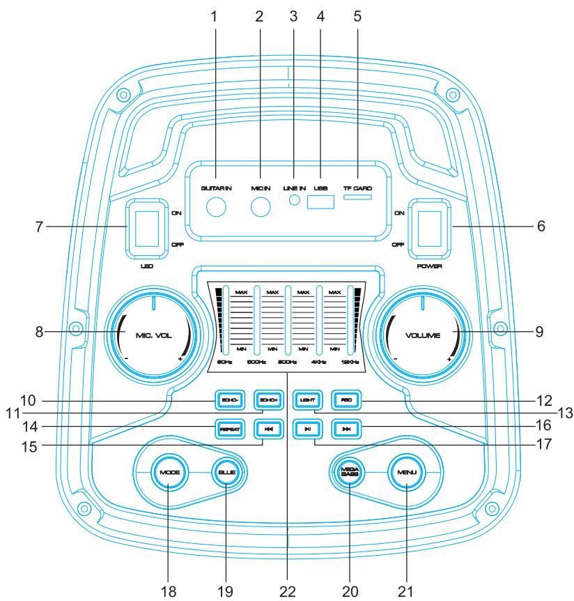 BOOST Luna 50 - DESCRIPCION PARTE SUPERIOR - 1