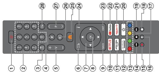 DAEWOO 24DMD22 TS - Source Settings - 5