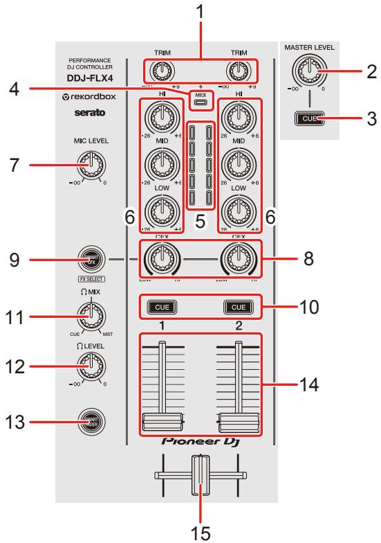 PIONEER DJ DDJ FLX4 - Section Mixer - 1
