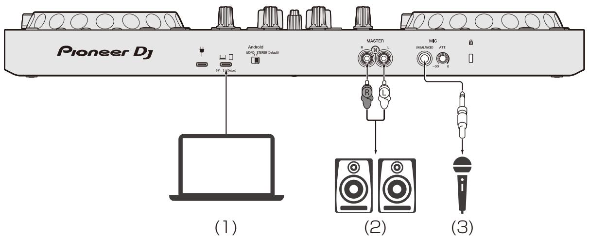 PIONEER DJ DDJ FLX4 - Pour PC/Mac - 1