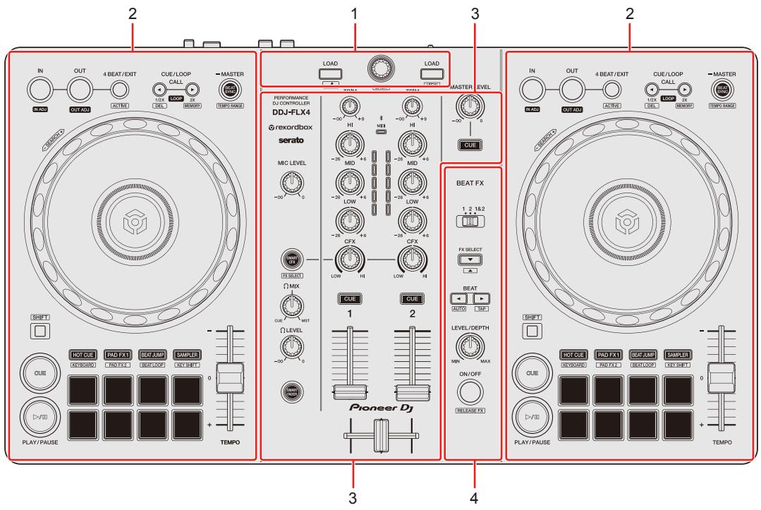 PIONEER DJ DDJ FLX4 - Panneau supérieur - 1