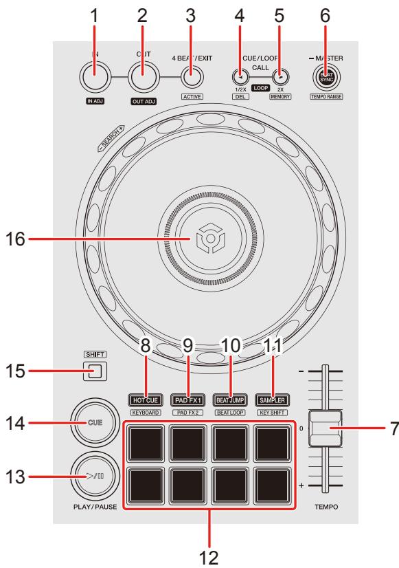 PIONEER DJ DDJ FLX4 - Section Platines - 1