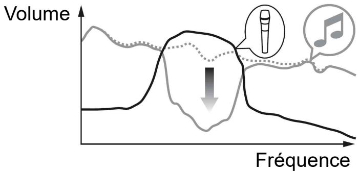 PIONEER DJ DDJ FLX4 - Réglage [Mode Talkover] - 1