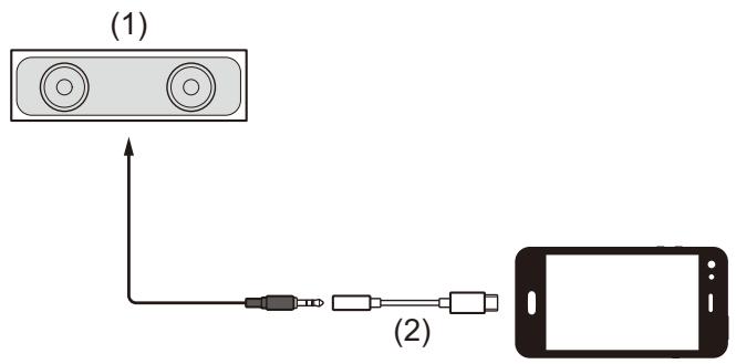 PIONEER DJ DDJ FLX4 - Raccordement à un dispositif audio (exemple 1) - 1