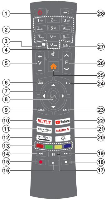 EDENWOOD ED32A06HD-VE - Restrictions pays - 1