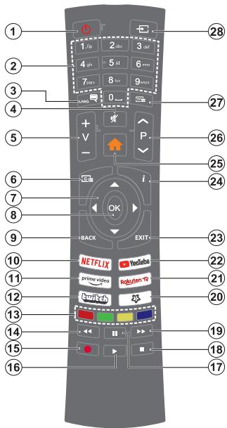 EDENWOOD ED32A06HD-VE - Länderbeschränkungen - 1