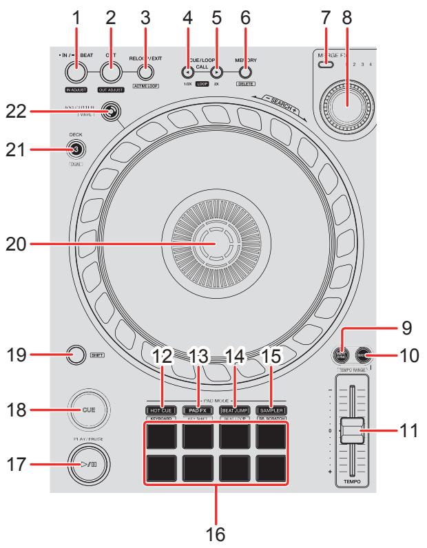 PIONEER DJ DDJ-FLX6-GT - Section Deck - 1