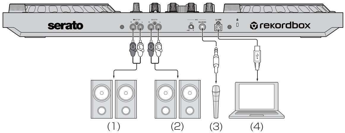 PIONEER DJ DDJ-FLX6-GT - Panneau arrête - 1