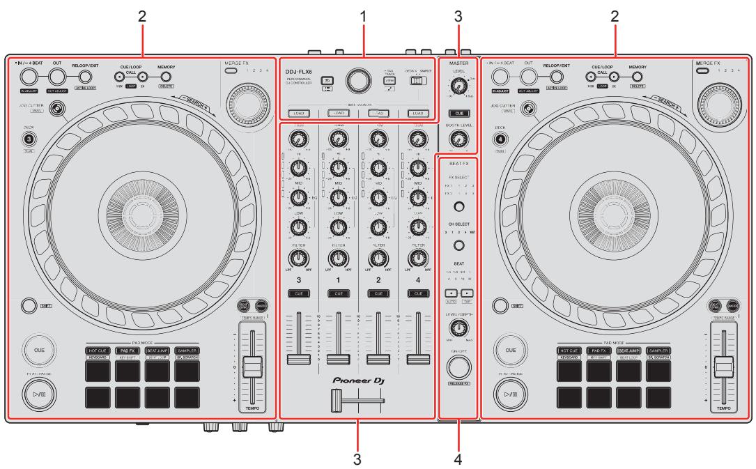 PIONEER DJ DDJ-FLX6-GT - Panneau supérieur - 1