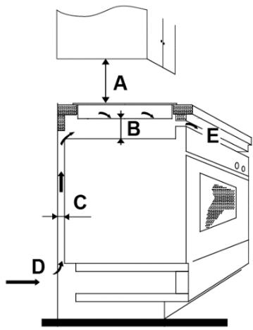 KING D HOME KDV 3Z 5400 - Keuze van de installmentiebenodigdheden - 3