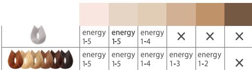 SILKN JEWEL LUXX 200 000 flashes - 2