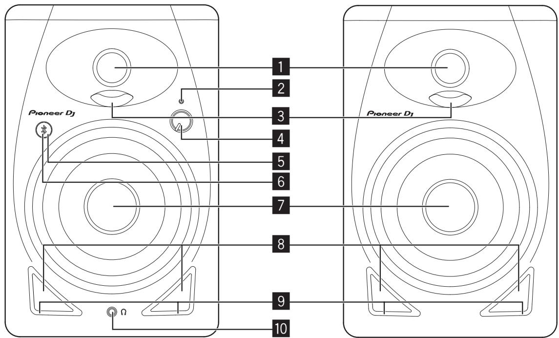 PIONEER DJ DM40DBT - Noms des éléments - 1