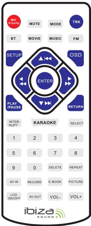 IBIZA KARAVISION - Korzystanie z pilota - 1
