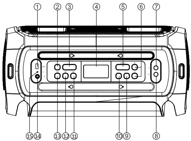 PICKERING PKG6800 - FONCTIONS DU PANNEAU DE CONTROLE - 1