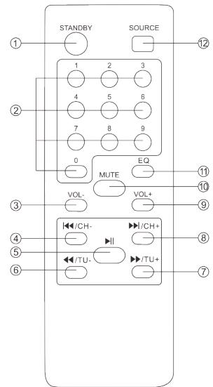 PICKERING PKG6800 - FONCTIONS DE LA TÉLÉCOMMANDE - 1