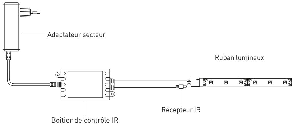 EDENWOOD 3m avec 90x LED - Spécifications techniques du ruban LED - 2