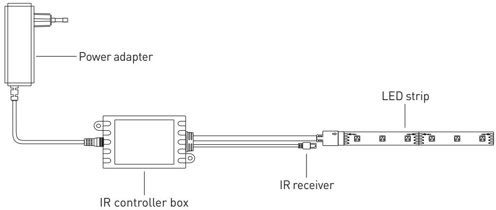 EDENWOOD 3m avec 90x LED - Connection diagram - 1