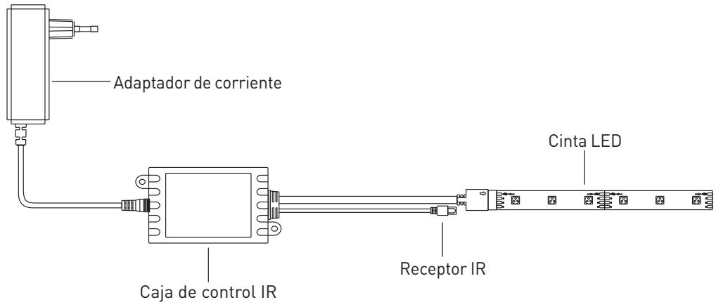 EDENWOOD STRIP LED 5 mètres avec télécommande - Diagrama de connexion - 1