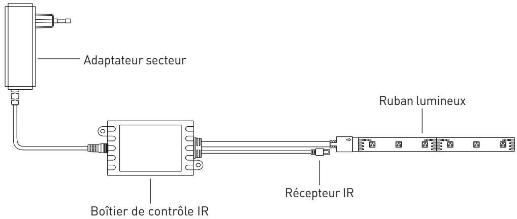 EDENWOOD STRIP LED 5 mètres avec télécommande - Diagramme de connexion - 1