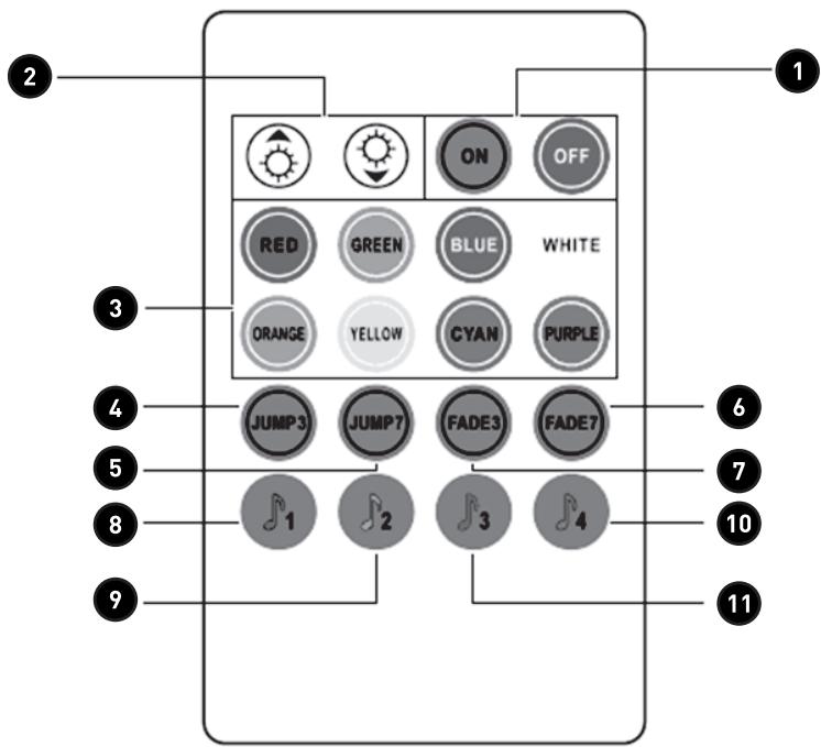 EDENWOOD STRIP LED 5 mètres avec télécommande - Fonctions de la télécommande - 1