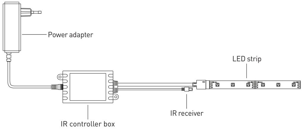 EDENWOOD STRIP LED 5 mètres avec télécommande - Connection diagram - 1