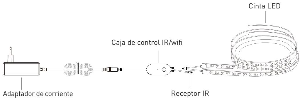 EDENWOOD Ruban LED 5m avec 150x LED Connecté - Diagrama de connexion - 2