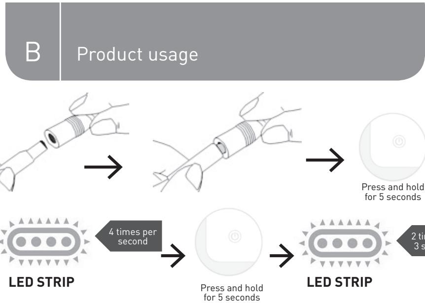 EDENWOOD Ruban LED 5m avec 150x LED Connecté - Connection in AP mode - 1
