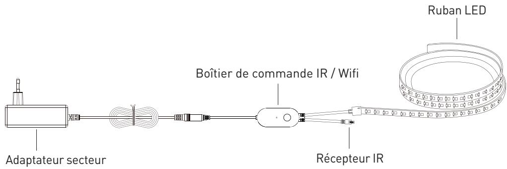 EDENWOOD Ruban LED 5m avec 150x LED Connecté - Scheme de connexion - 1